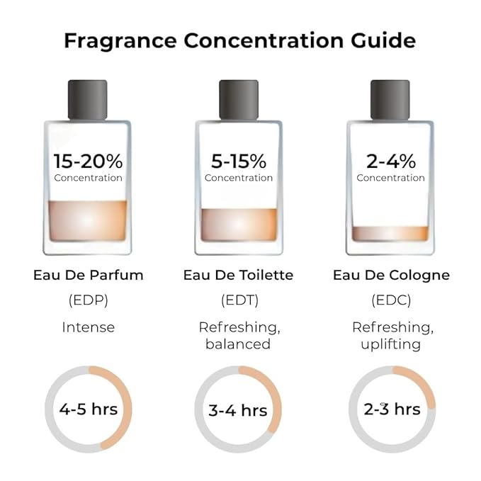Jean Rish Ruby Rouge, Eau De Parfum for Women (3.4 Fl Oz / 100ml) with Orange Blossom, Jasmine, Vanilla - Long Lasting and Luxury Fragrance