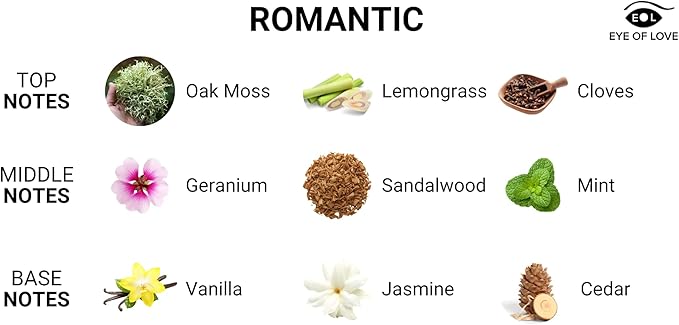 Eye of Love Romantic Pheromone Cologne for Men - Sandalwood Mint Perfume with Lemongrass & Vanilla - Long Lasting Plant-Based Fragrances for Date Nights - 10ml/0.34fl oz Men's Parfum