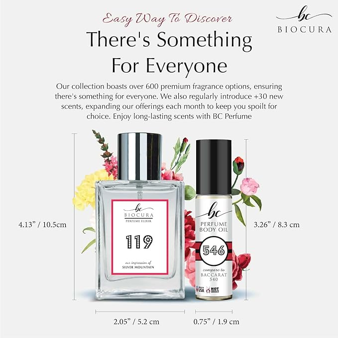 BC Perfume 582 Inspired by 1861 Renaissance For Women & Men Replica Fragrance Dupes Eau de Parfum Spray Bottle 1.7 Fl Oz/50ml-X1