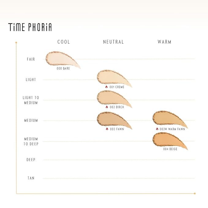 Timeless Optima Cover-Blur Skin Perfection Powder Foundation - Full Coverage, Blur Matte Finish, 16H Oil Control, Non-Comedogenic, with Double-Sided Applicator (04 Beige)