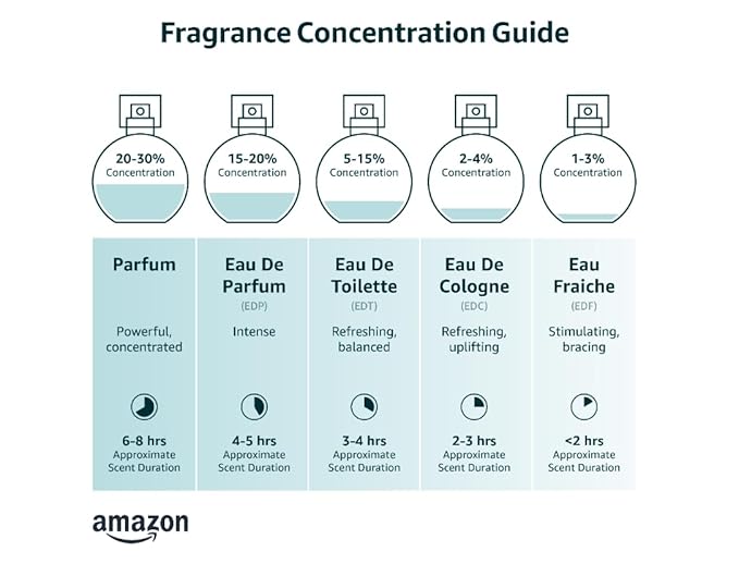 Solinotes Orange Blossom Perfume for Women & Men, 1.7 Fl Oz/ 50 ML Eau De Parfum, Delicate Floral and Soothing Scent with Premium Ingredients - Clean Perfume, Cruelty Free, Vegan, Made in France