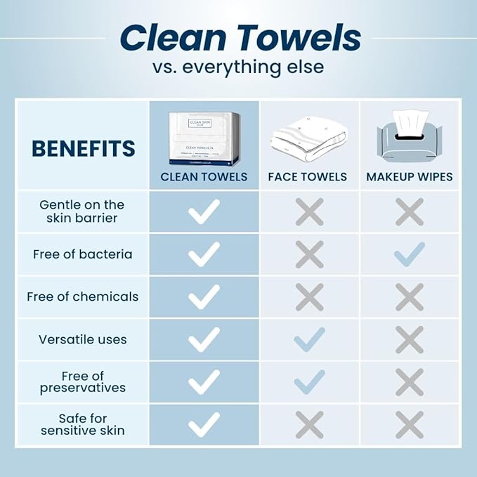 Clean Skin Club Clean Towels XL®, 100% USDA Biobased Face Towel, Disposable Face Towelette, Eczema Association Accepted, Makeup Remover Dry Wipes, Ultra Soft, 50 ct per pack, 2 Packs, 100 Ct Total