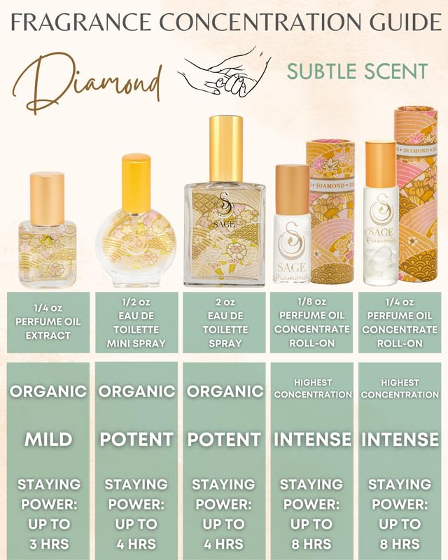 The Sage Lifestyle Diamond Roll On, Oil, Extract, Lily, Sandalwood, White Amber Oil, White Musk, Perfume for Women, Long Lasting, Clean, Parfum, Artisan, 1/4 oz, Travel Size, Mini Perfume for Women