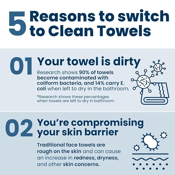 Clean Skin Club Clean Towels XL®, 100% USDA Biobased Face Towel, Disposable Face Towelette, Eczema Association Accepted, Makeup Remover Dry Wipes, Ultra Soft, 50 ct per pack, 2 Packs, 100 Ct Total