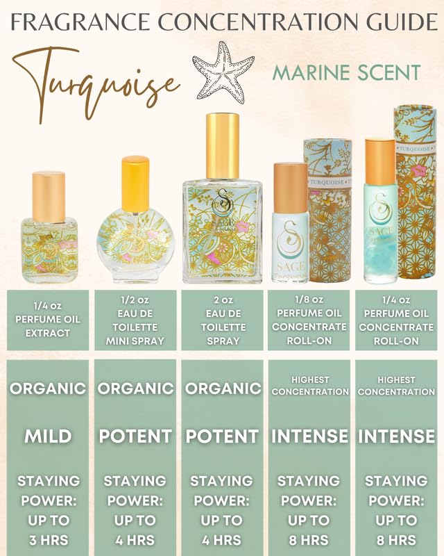 The Sage Lifestyle Turquoise Roll On, Oil, Extract, Grapefruit, Sandalwood, White Musk, Perfume for Women, Long Lasting, Clean Fragrance, Artisan, Parfum, 1/4 oz, Travel Size, Mini Perfume for Women