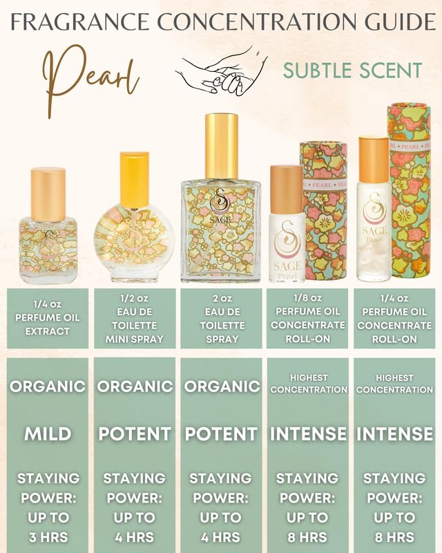 The Sage Lifestyle Pearl Roll On, Oil, Extract, Vanilla Perfume, Sandalwood, Vanilla Musk, Perfume for Women, Long Lasting, Clean, Soft Skin Fragrance, Artisan, Gourmand, 1/4 oz, Travel Size Parfum