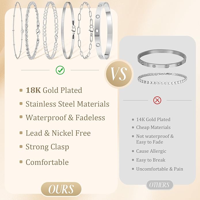 Gold Bracelets for Women Non Tarnish, Dainty 18K Gold Plated Bracelets Stack Trendy Waterproof Stackable Bangles, Cuban Link Paperclip Chain Jewelry Set Fashion Accessories Gifts for Women