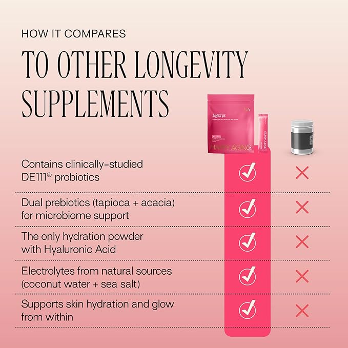 Happy Aging Happiest Gut Hydration Powder – Electrolytes + Probiotics + Dual Prebiotics + Hyaluronic Acid – Gut Balance, Skin Hydration & Daily Wellness – 12 Sticks (Red Berries)