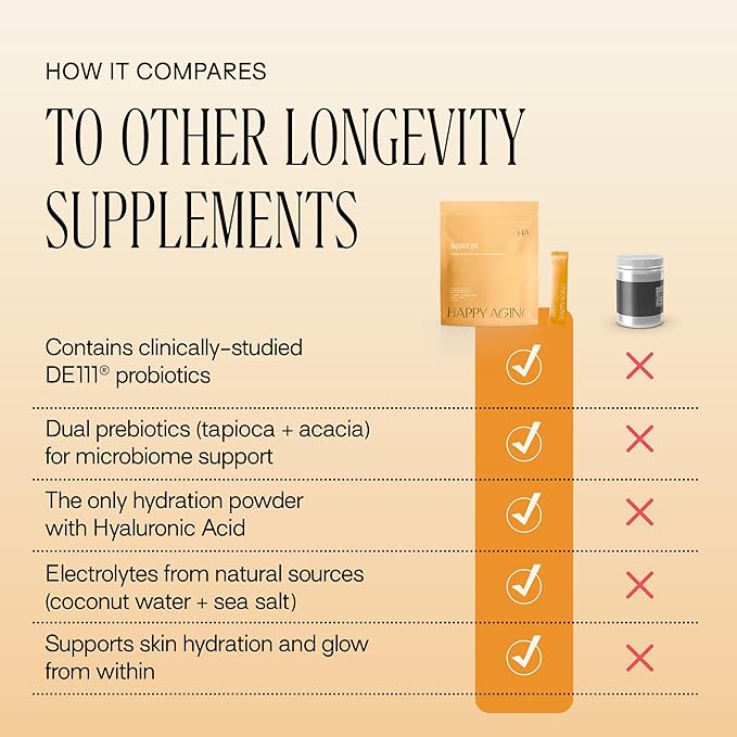 Happy Aging Happiest Gut Hydration Powder – Electrolytes + Probiotics + Dual Prebiotics + Hyaluronic Acid – Gut Balance, Skin Hydration & Daily Wellness – 12 Sticks (Lemon Ginger)