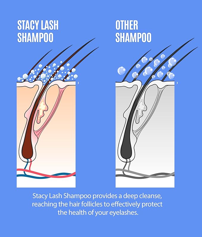 STACY LASH Shampoo 50ml Cleaning Kit of Eye Makeup Remover (Foam Cleanser) & Shampoo Brush & Mascara Brush Bundle with Eyelash Serum 5ml for Lash Growth and Thickness
