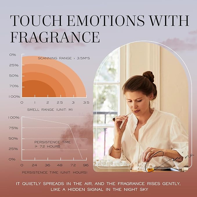 L'EAU MLLE Paris Eau de Parfum - Fresh & Floral Oriental Notes Of Citrusy, Rose Essence, Warm Vanilla & Earthy Patchouli, Long Lasting Womens Perfume, Precious Gift - 5ml Red Empty Bottle