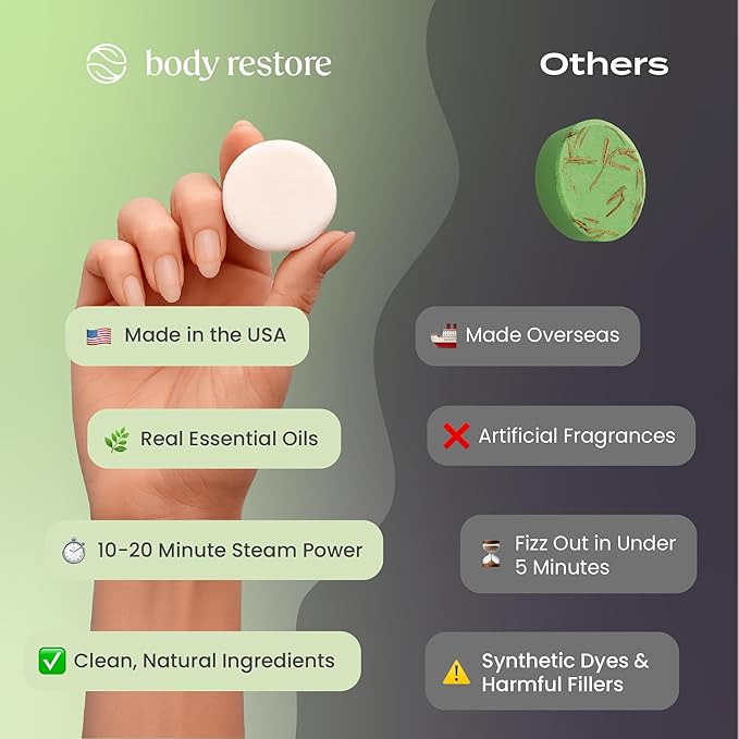 Body Restore Shower Steamers Aromatherapy 15 Pack – Valentines Day Gifts for Her and Him, Birthday Gifts for Women and Men, Relaxation, Stress Relief, Self Care – Tea Tree