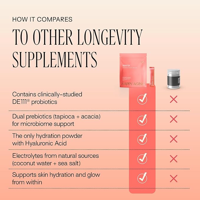 Happy Aging Happiest Gut Hydration Powder – Electrolytes + Probiotics + Dual Prebiotics + Hyaluronic Acid – Gut Balance, Skin Hydration & Daily Wellness – 12 Sticks (Strawberry Lemonade)