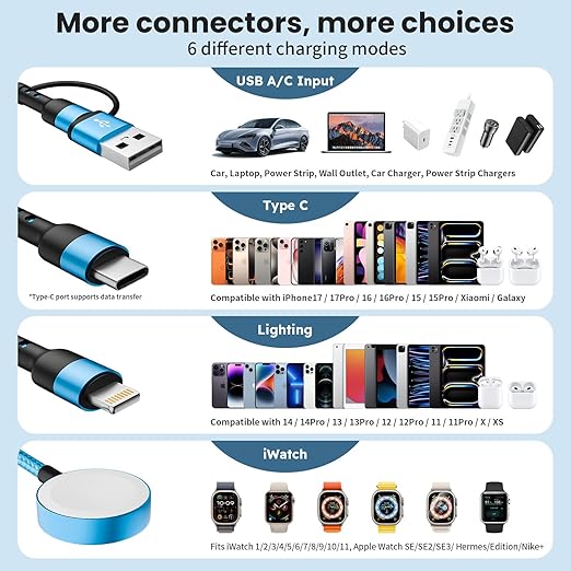 [2Pack,5FT] Travel Essentials, 3 in 2 USB A/C Cable to iPhone 17 Charger/Apple Watch Charger/IP, Braided Multi Charging Cable Cord, RV Camping Essentials, Designed for iWatch Series & iPhone17-11/iPad