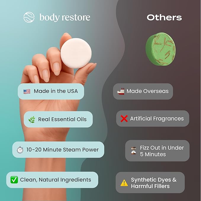Body Restore Shower Steamers Aromatherapy 15 Pack – Valentines Day Gifts for Her and Him, Birthday Gifts for Women and Men, Relaxation, Stress Relief, Self Care – Eucalyptus