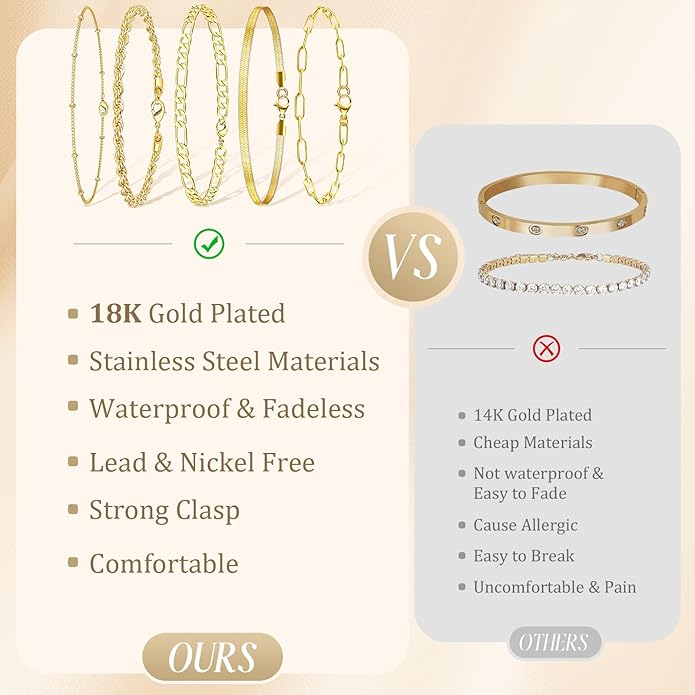 Gold Bracelets for Women Non Tarnish, Dainty 18K Gold Plated Bracelets Stack Trendy Waterproof Stackable Bangles, Cuban Link Paperclip Chain Jewelry Set Fashion Accessories Gifts for Women